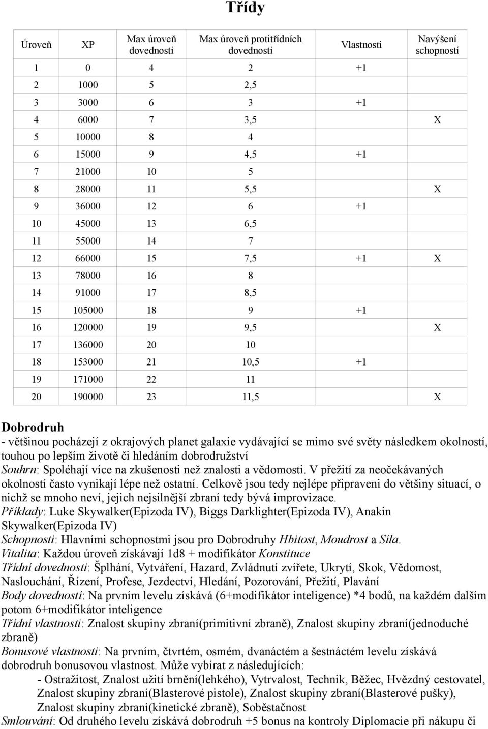 22 11 20 190000 23 11,5 X Dobrodruh - většinou pocházejí z okrajových planet galaxie vydávající se mimo své světy následkem okolností, touhou po lepším životě či hledáním dobrodružství Souhrn: