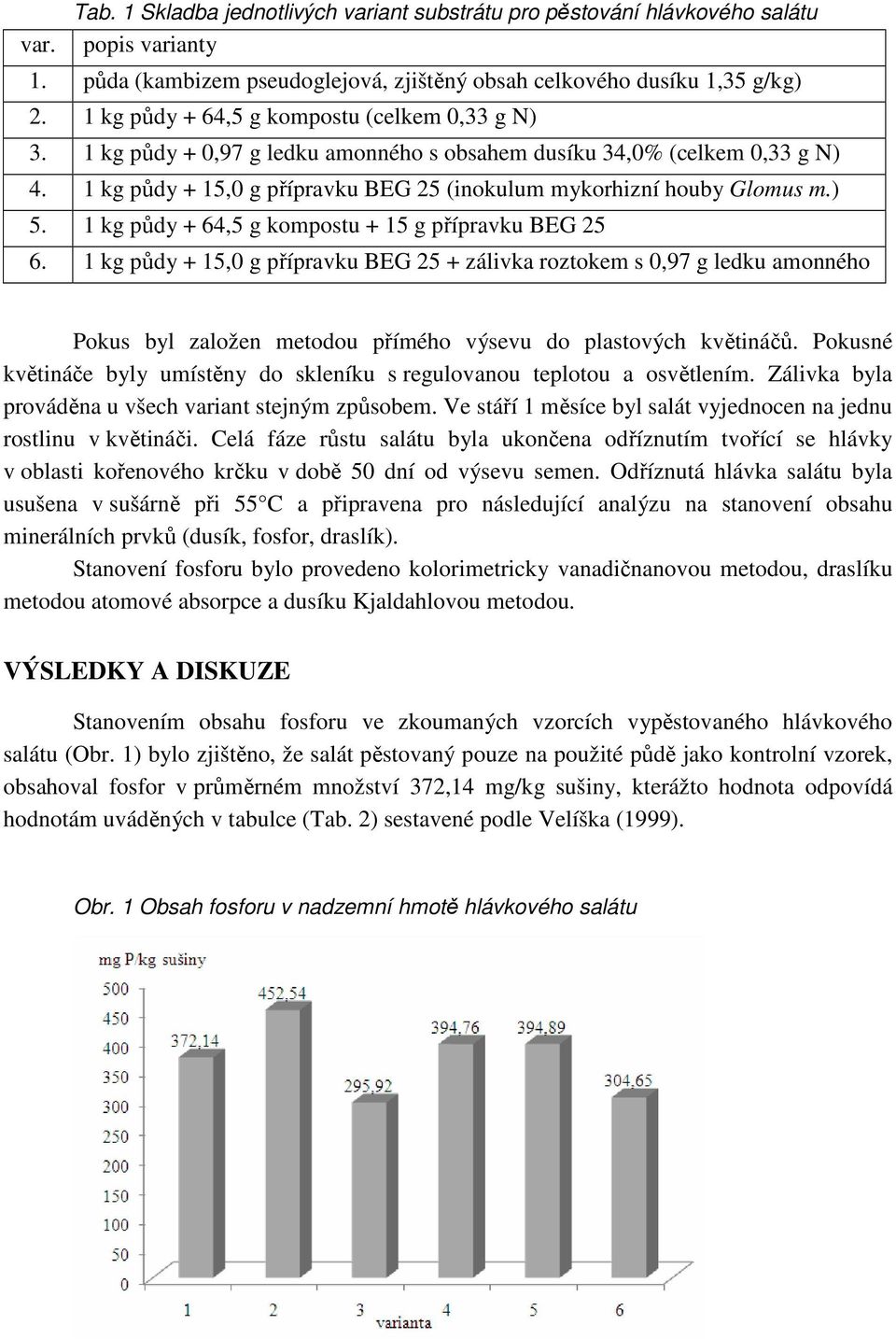 ) 5. 1 kg půdy + 64,5 g kompostu + 15 g přípravku BEG 25 6.