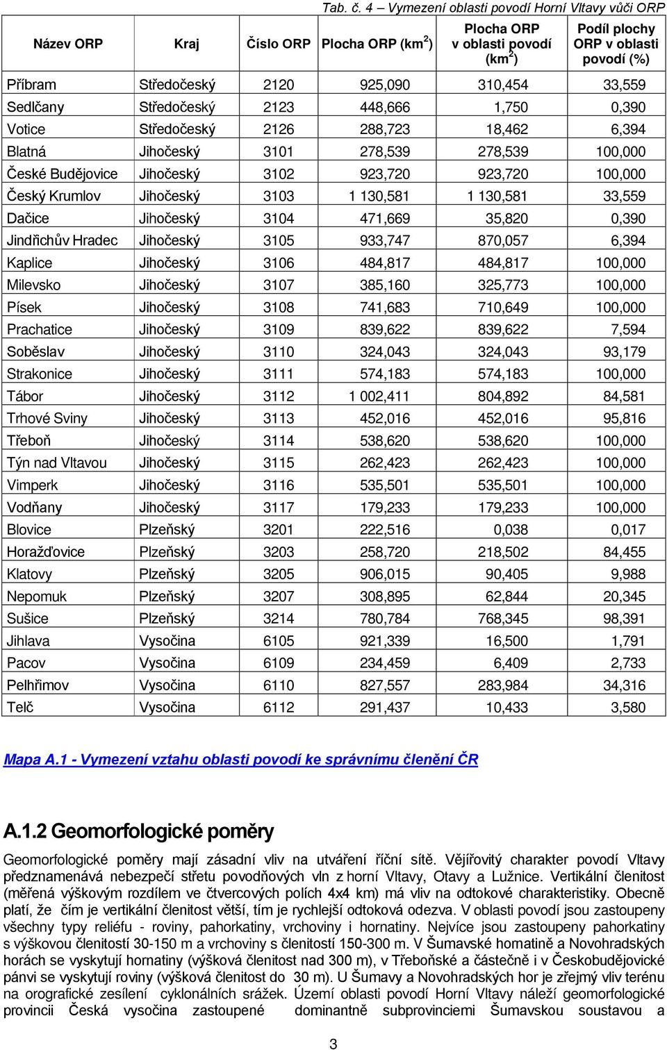 448,666 1,750 0,390 Votice Středočeský 2126 288,723 18,462 6,394 Blatná Jihočeský 3101 278,539 278,539 100,000 České Budějovice Jihočeský 3102 923,720 923,720 100,000 Český Krumlov Jihočeský 3103 1