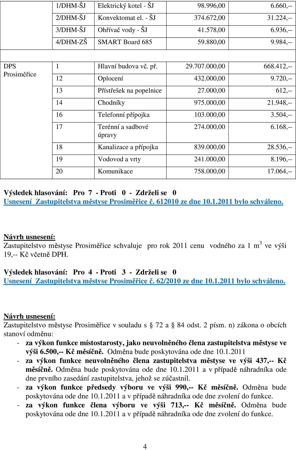 948,-- 16 Telefonní přípojka 103.000,00 3.504,-- 17 Terénní a sadbové úpravy 274.000,00 6.168,-- 18 Kanalizace a přípojka 839.000,00 28.536,-- 19 Vodovod a vrty 241.000,00 8.196,-- 20 Komunikace 758.