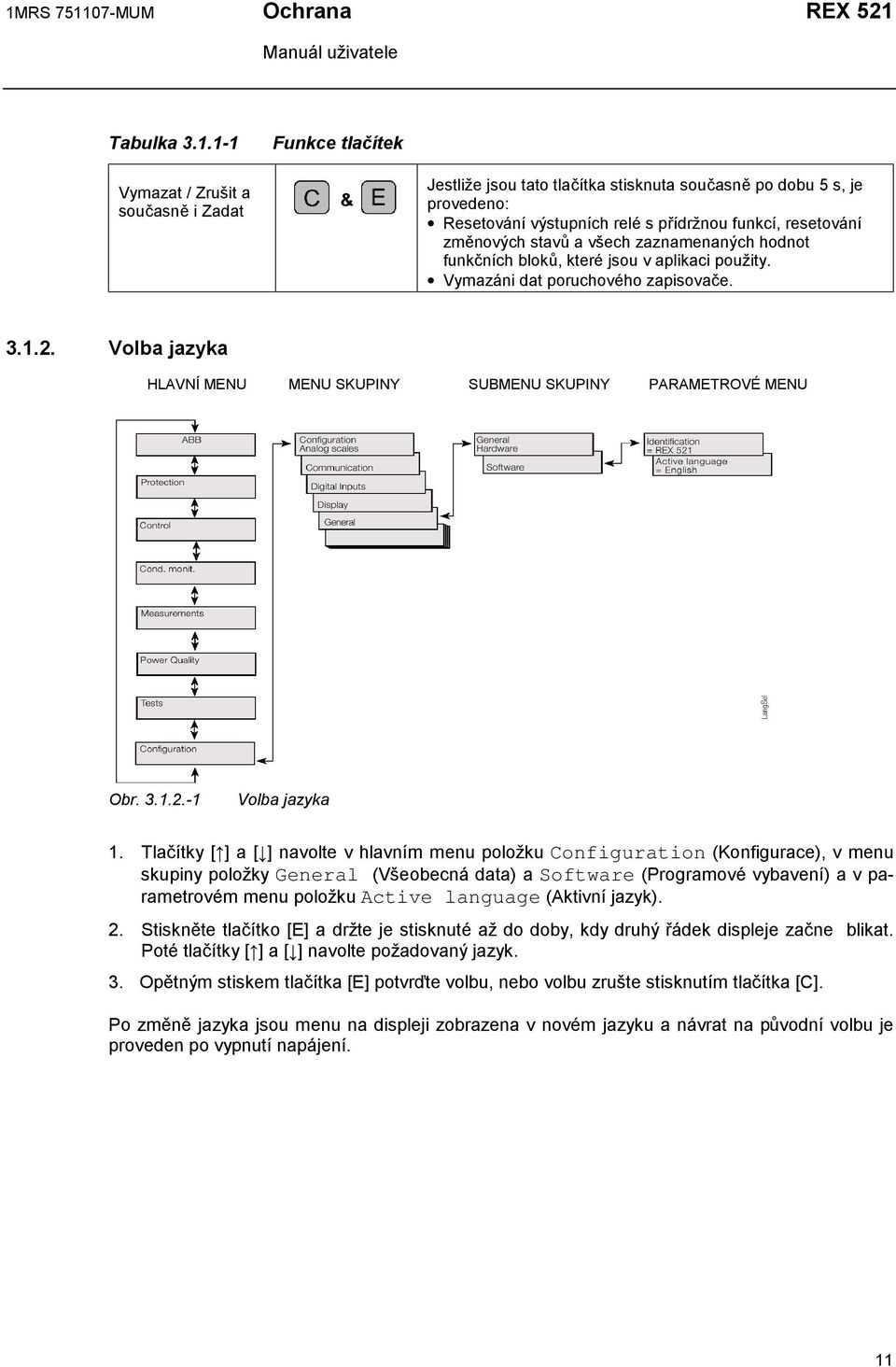 Volba jazyka HLAVNÍ MENU MENU SKUPINY SUBMENU SKUPINY PARAMETROVÉ MENU Obr. 3.1.2.-1 Volba jazyka 1.