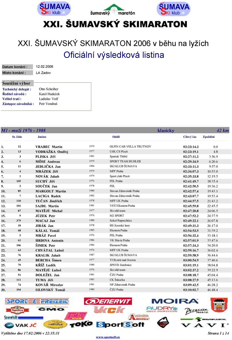 0 13 VODRÁŽKA Ondřej USK CS Plzeň 02:23:11 8 3 PLISKA Jiří 1981 Spartak Třebíč 02:27:12 3:59 6 MÖSE Andreas SPORT TEAM BUHLER 02:29:39 6:20.