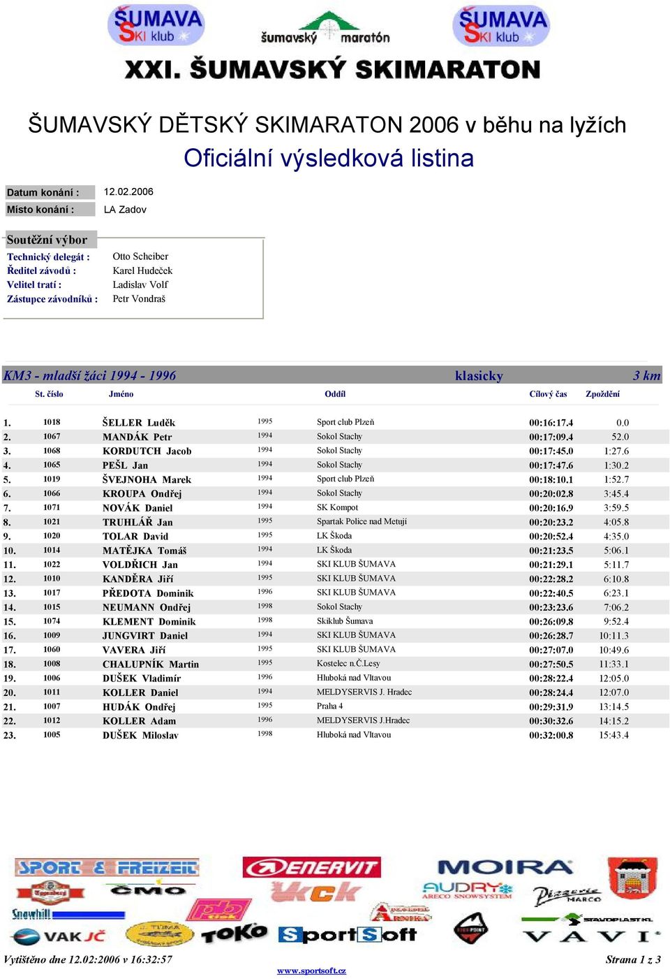0 1067 MANDÁK Petr 00:17:04 50 1068 KORDUTCH Jacob 00:17:40 1:26 1065 PEŠL Jan 00:17:46 1:30.