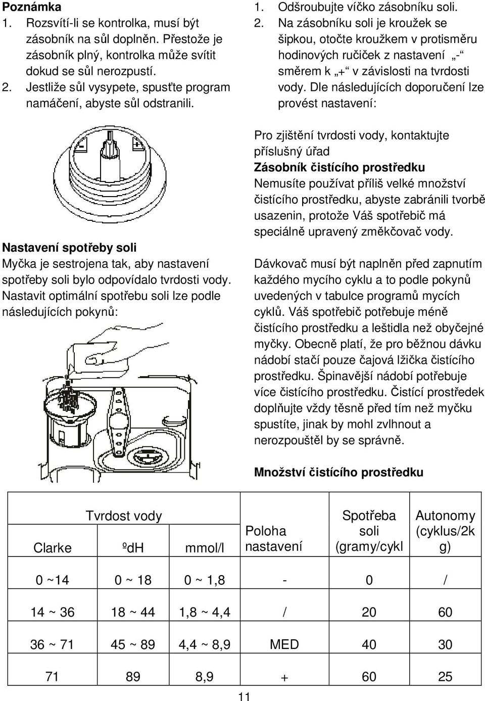 Nastavit optimální spotřebu soli lze podle následujících pokynů: 1. Odšroubujte víčko zásobníku soli. 2.