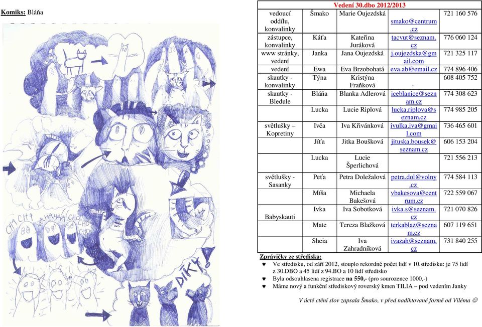 cz 774 896 406 skautky - Týna Kristýna 608 405 752 konvalinky Fraňková - skautky - Bláňa Blanka Adlerová iceblanice@sezn 774 308 623 Bledule am.cz Lucka Lucie Riplová lucka.