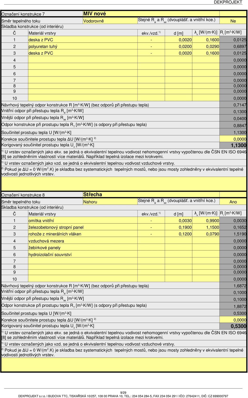 K) je skladba bez systematických tepelných mostů, nebo jsou mosty zohledněny v ekvivalentní tepelné Označení konstrukce 8 Střecha Směr tepelného toku Nahoru Stejné R si (dvouplášť. a vnitřní kce.