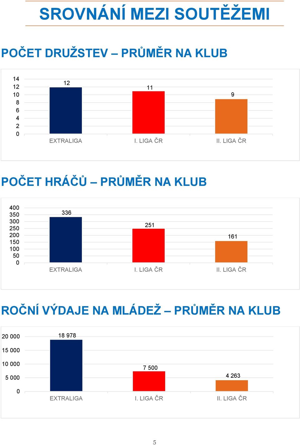 NA KLUB 35 3 5 5 5 33 5 ROČNÍ VÝDAJE