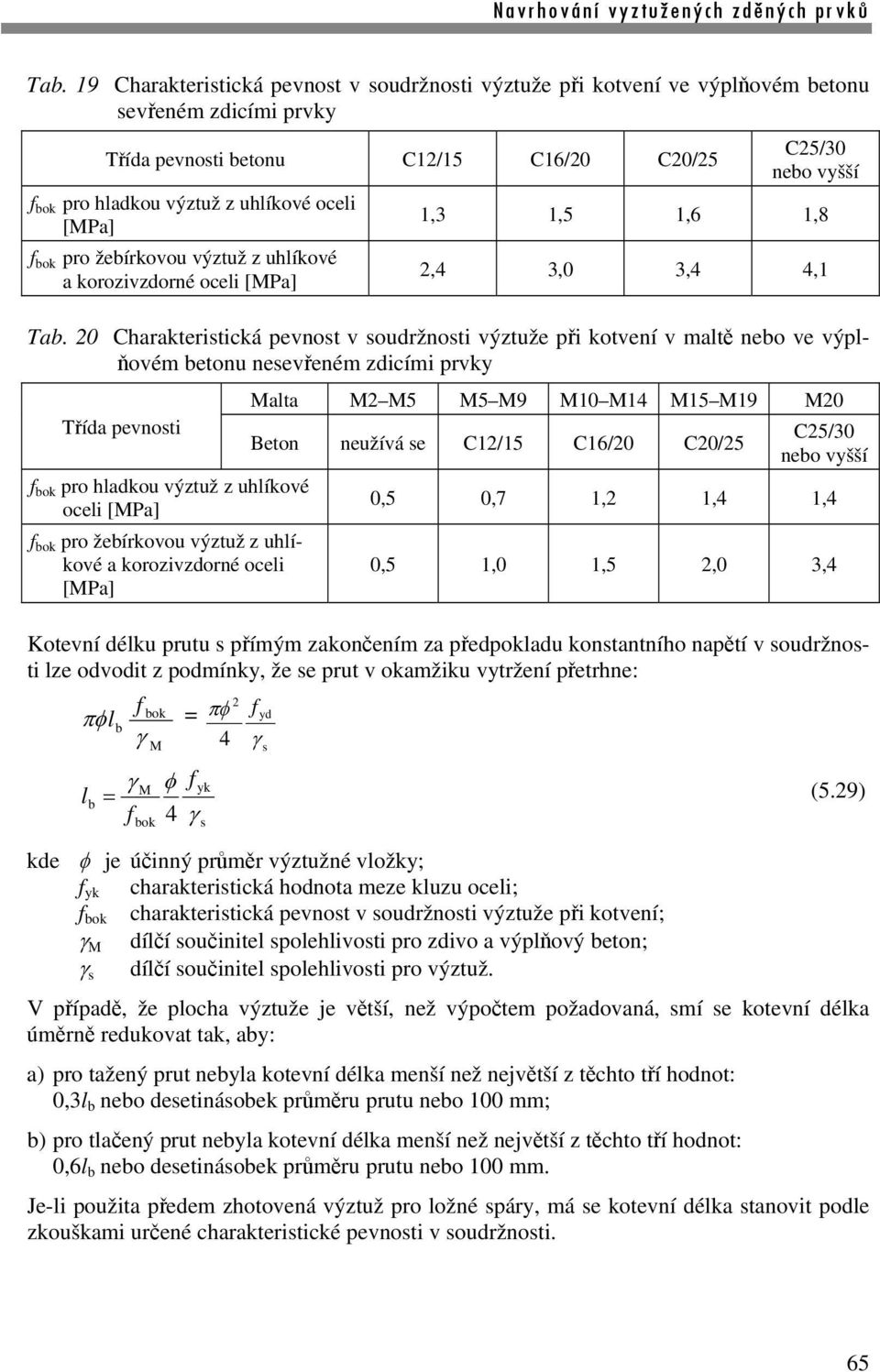 20 Charakteristická pevnost v soudržnosti výztuže při kotvení v maltě nebo ve výplňovém betonu nesevřeném zdicími prvky Malta M2 M5 M5 M9 M10 M14 M15 M19 M20 Třída pevnosti C25/30 Beton neužívá se