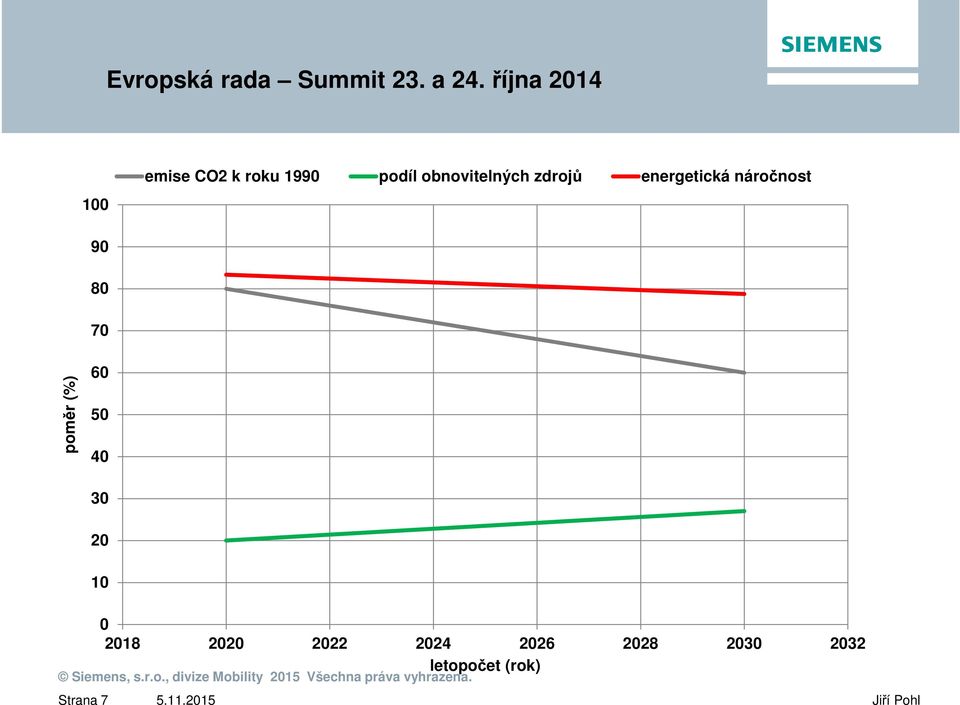 obnovitelných zdrojů energetická náročnost 9 8 7