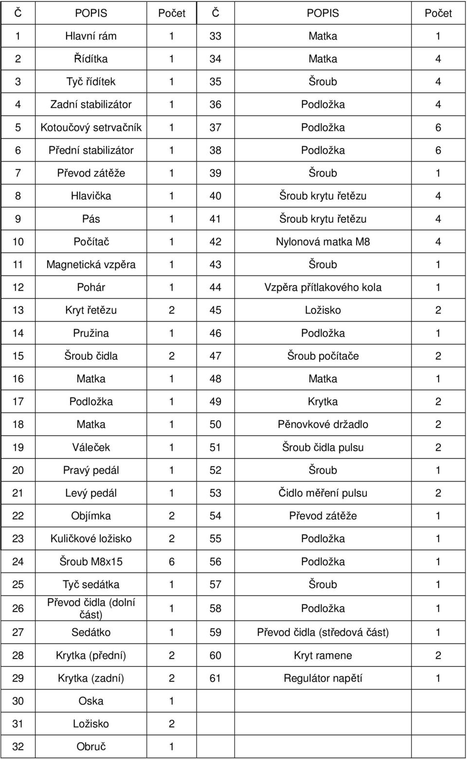 Pohár 1 44 Vzpěra přítlakového kola 1 13 Kryt řetězu 2 45 Ložisko 2 14 Pružina 1 46 Podložka 1 15 Šroub čidla 2 47 Šroub počítače 2 16 Matka 1 48 Matka 1 17 Podložka 1 49 Krytka 2 18 Matka 1 50