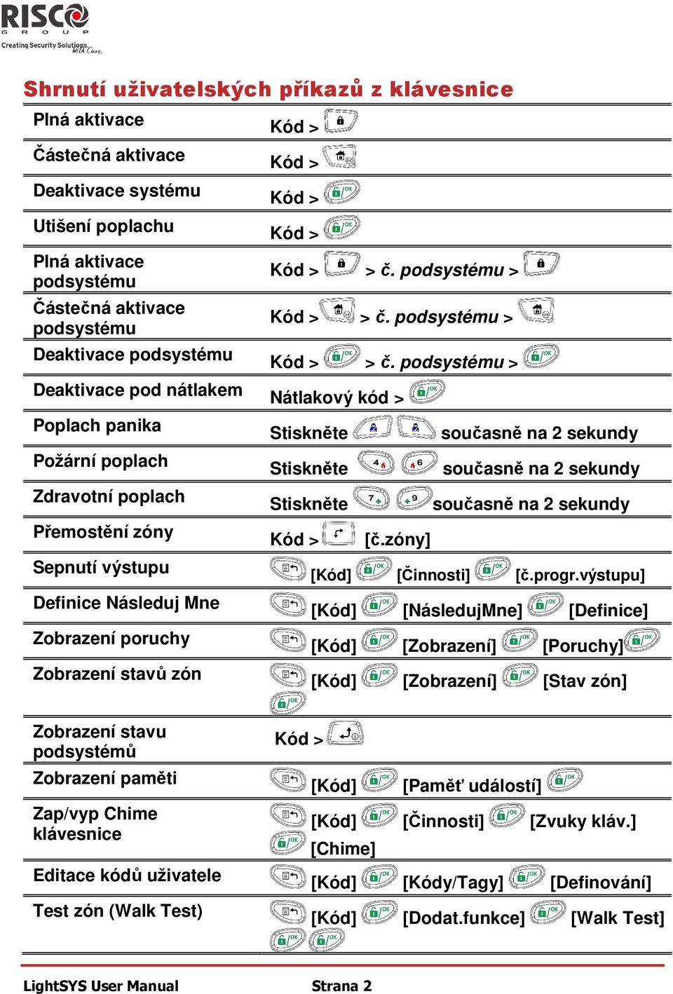 podsystému > Kód > > č. podsystému > Kód > > č. podsystému > Nátlakový kód > Stiskněte Stiskněte Stiskněte Kód > [č.