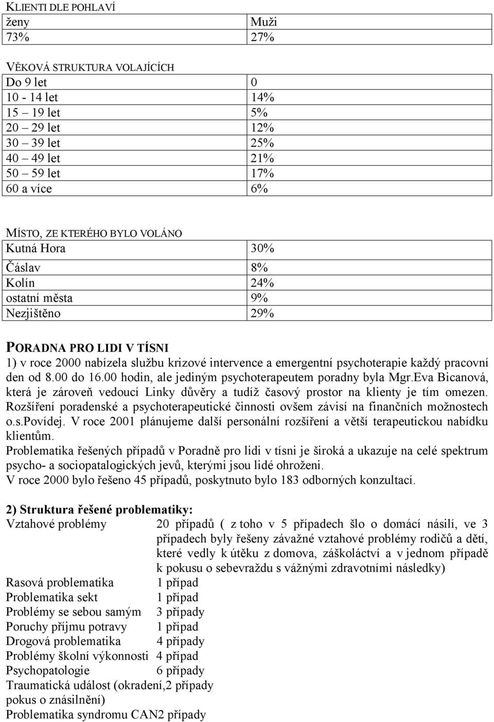 00 do 16.00 hodin, ale jediným psychoterapeutem poradny byla Mgr.Eva Bicanová, která je zároveň vedoucí Linky důvěry a tudíž časový prostor na klienty je tím omezen.