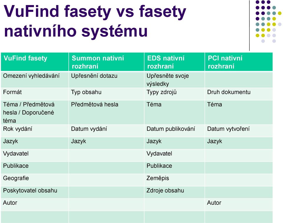 / Předmětová Předmětová hesla Téma Téma hesla / Doporučené téma Rok vydání Datum vydání Datum publikování Datum