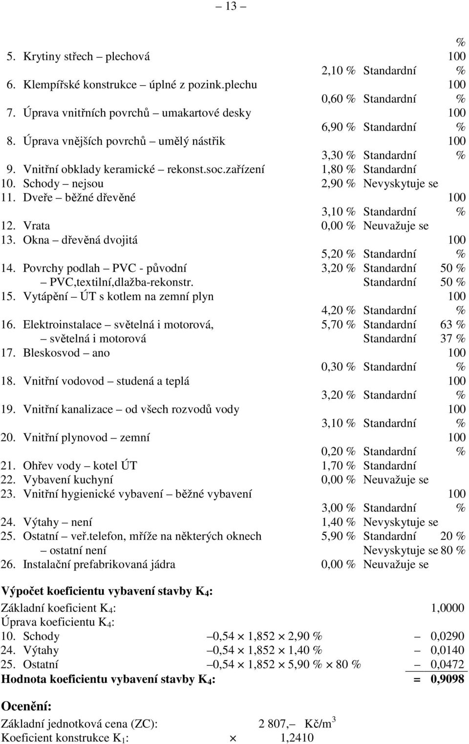 Dveře běžné dřevěné 100 3,10 % Standardní % 12. Vrata 0,00 % Neuvažuje se 13. Okna dřevěná dvojitá 100 5,20 % Standardní % 14.