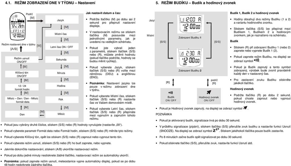 tlačítko (M) po dobu asi 2 sekund pro přepnutí displeje. V nastavovacím režimu se stiskem tlačítka (M) posouváte mezi jednotlivými parametry, jak je uvedeno na vedlejším schématu.