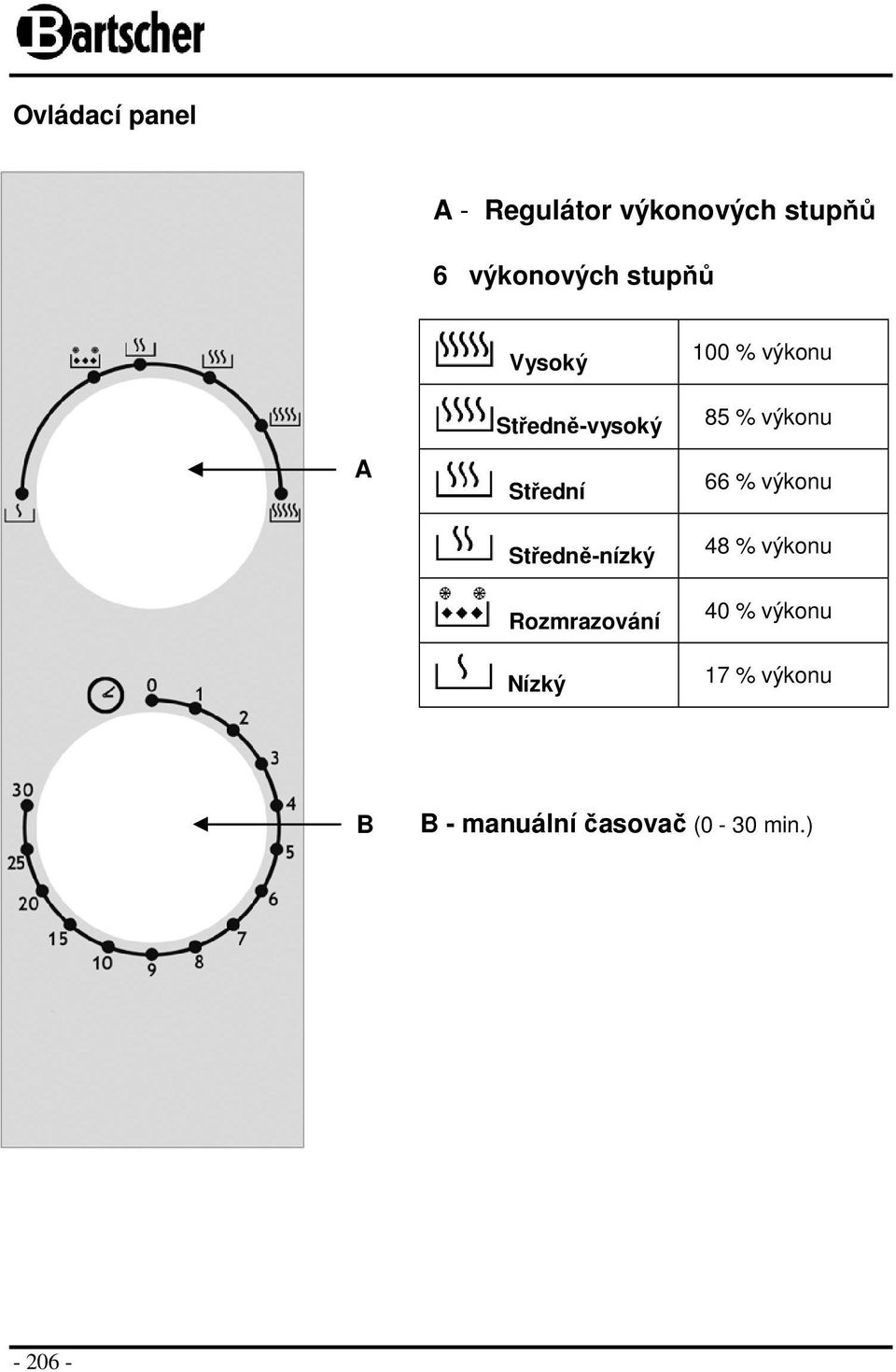 Rzmrazvání Nízký 100 % výknu 85 % výknu 66 % výknu 48 %