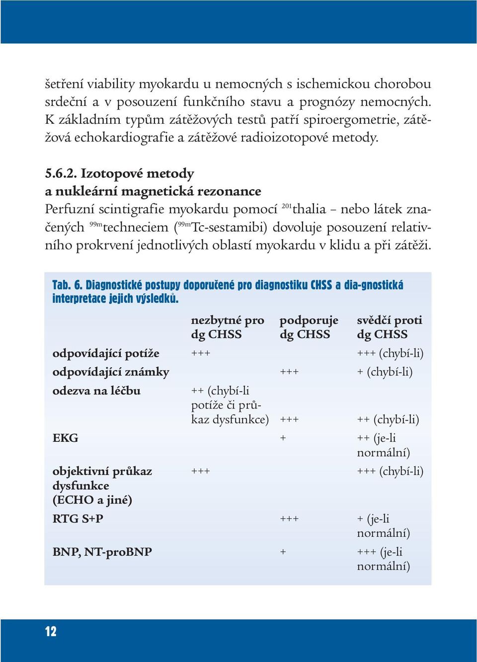 Izotopové metody a nukleární magnetická rezonance Perfuzní scintigrafie myokardu pomocí 201 thalia nebo látek značených 99m techneciem ( 99m Tc-sestamibi) dovoluje posouzení relativního prokrvení