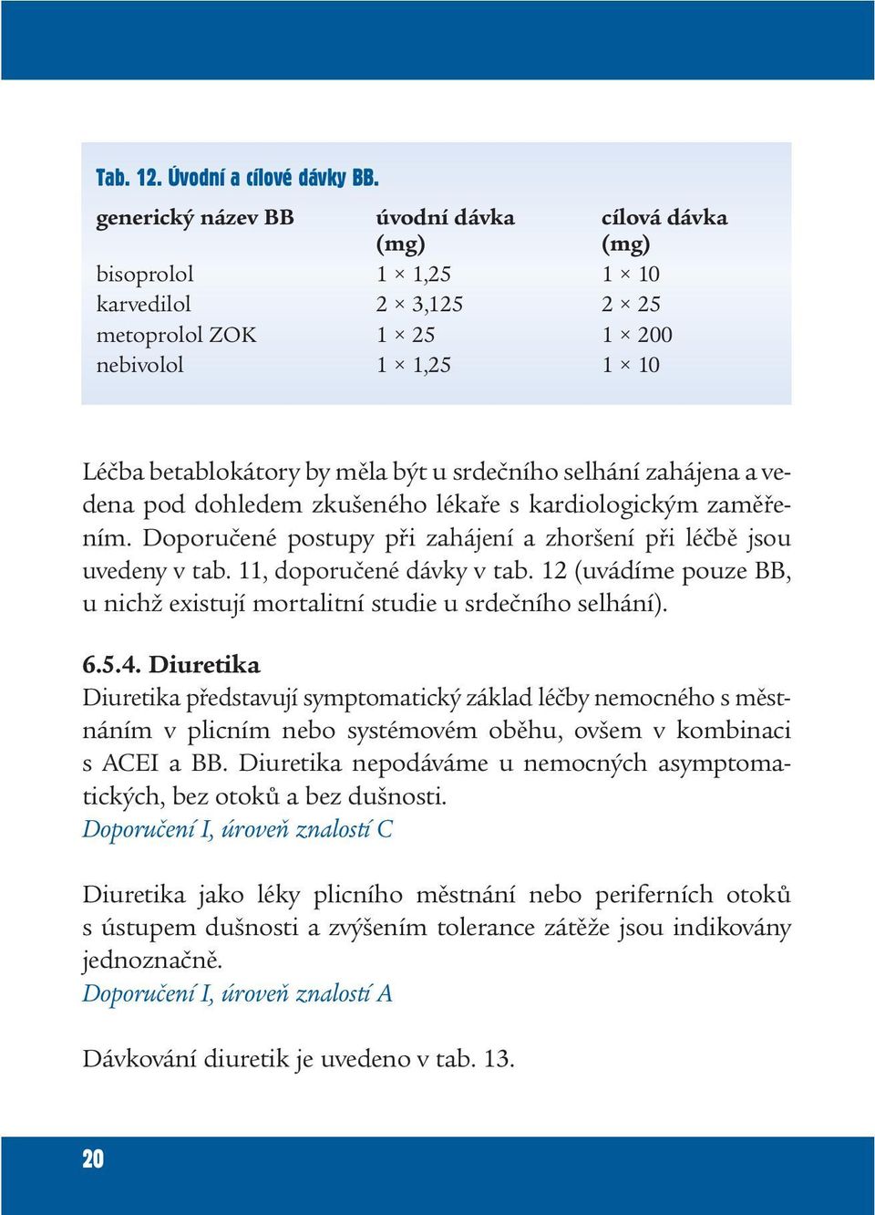 selhání zahájena a vedena pod dohledem zkušeného lékaře s kardiologickým zaměřením. Doporučené postupy při zahájení a zhoršení při léčbě jsou uvedeny v tab. 11, doporučené dávky v tab.