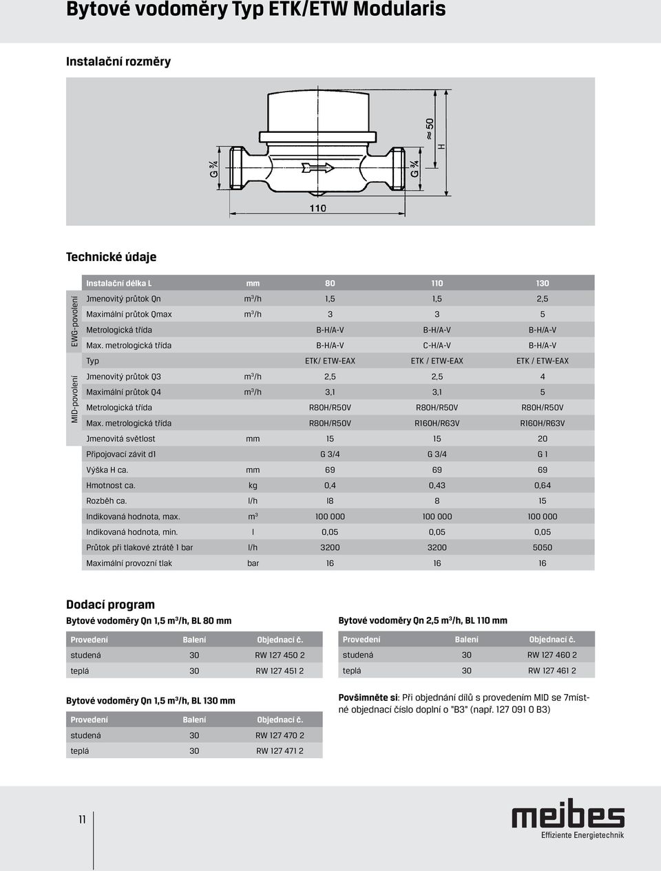 metrologická třída B-H/A-V C-H/A-V B-H/A-V Typ ETK/ ETW-EAX ETK / ETW-EAX ETK / ETW-EAX Jmenovitý průtok Q3 m 3 /h 2,5 2,5 4 Maximální průtok Q4 m 3 /h 3,1 3,1 5 Metrologická třída R80H/R50V