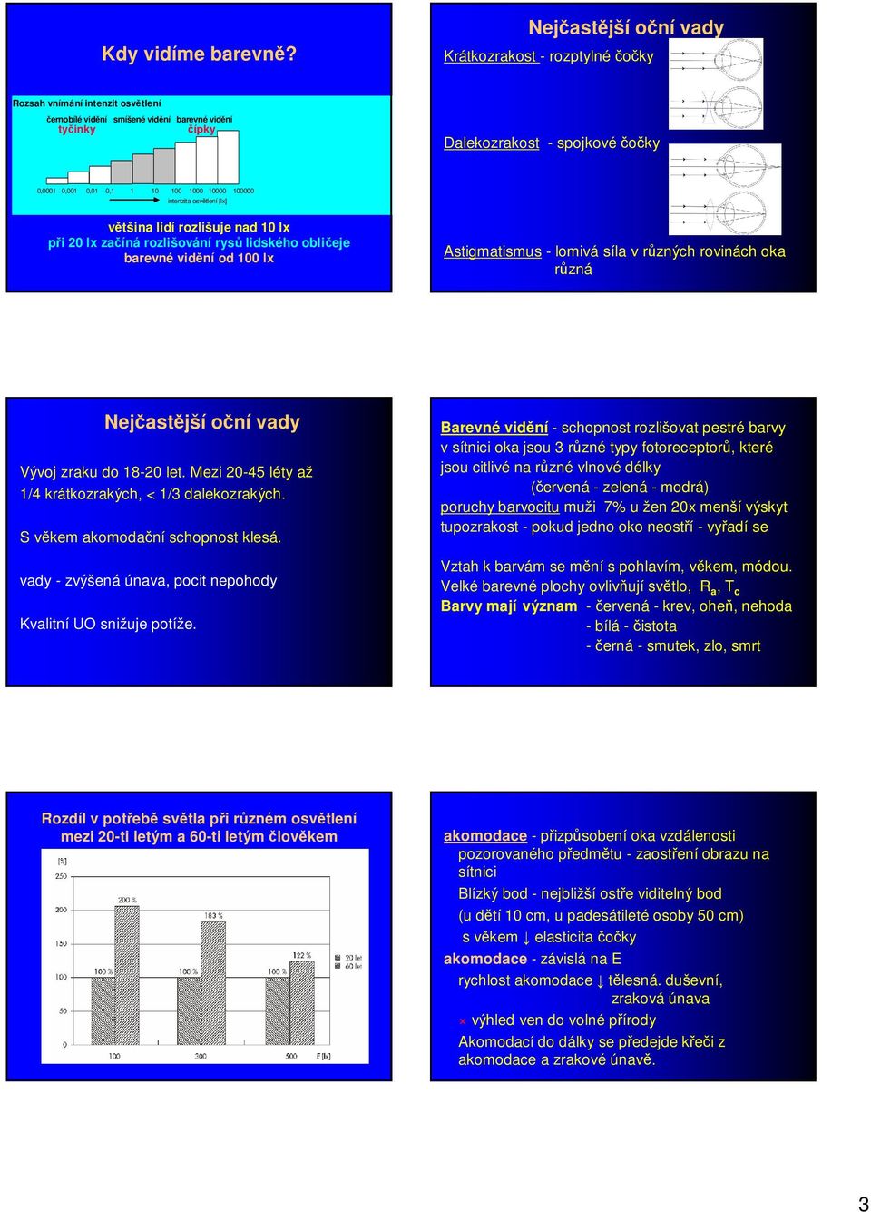 0,1 1 10 100 1000 10000 100000 intenzita osvětlení [lx] většina lidí rozlišuje nad 10 lx při 20 lx začíná rozlišování rysů lidského obličeje barevné vidění od 100 lx Astigmatismus - lomivá síla v