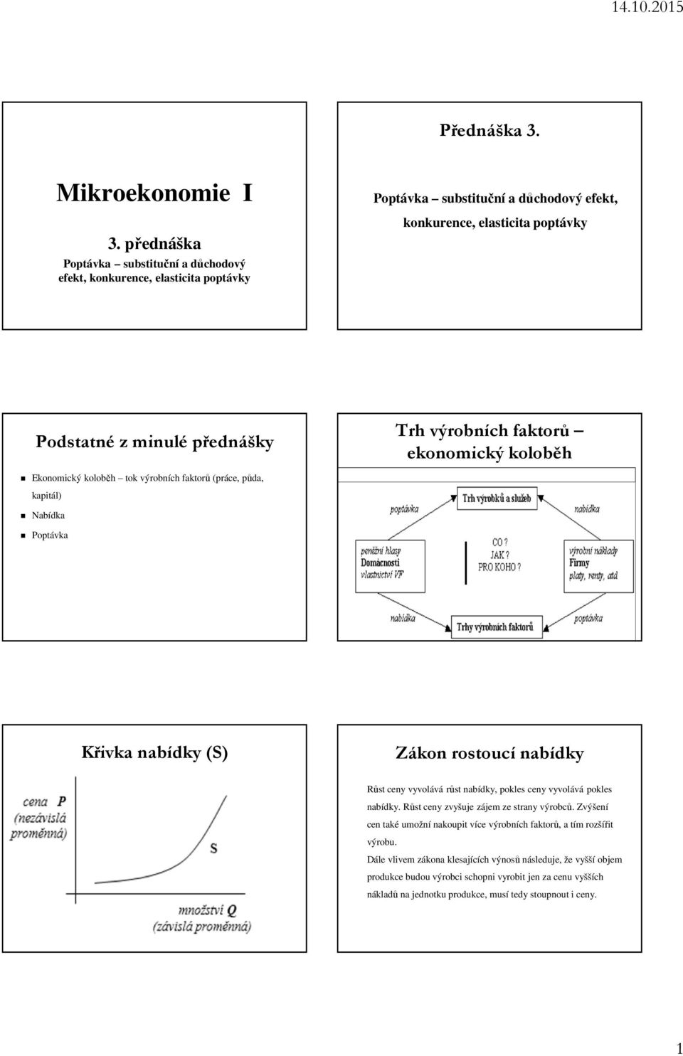 výrobních faktorů ekonomický koloběh Ekonomický koloběh tok výrobních faktorů (práce, půda, kapitál) Nabídka Poptávka Křivka nabídky (S) Zákon rostoucí nabídky Růst ceny vyvolává růst