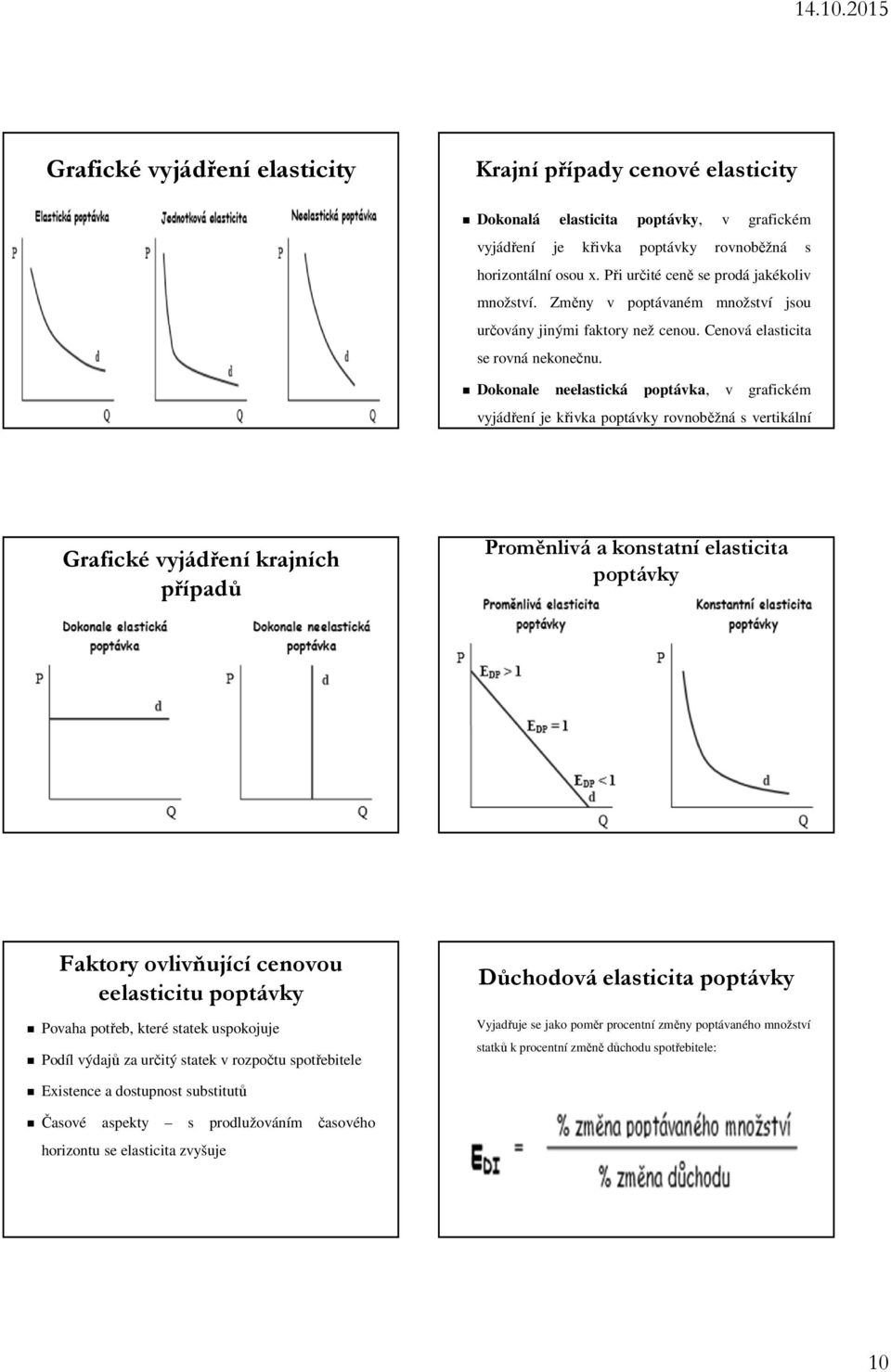 Dokonale neelastická poptávka, v grafickém vyjádření je křivka poptávky rovnoběžná s vertikální Grafické vyjádření krajních případů Proměnlivá a konstatní elasticita poptávky Faktory ovlivňující