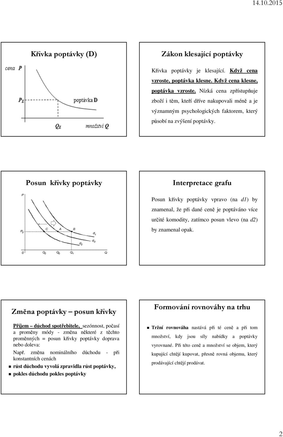 Posun křivky poptávky Interpretace grafu Posun křivky poptávky vpravo (na d1) by znamenal, že při dané ceně je poptáváno více určité komodity, zatímco posun vlevo (na d2) by znamenal opak.