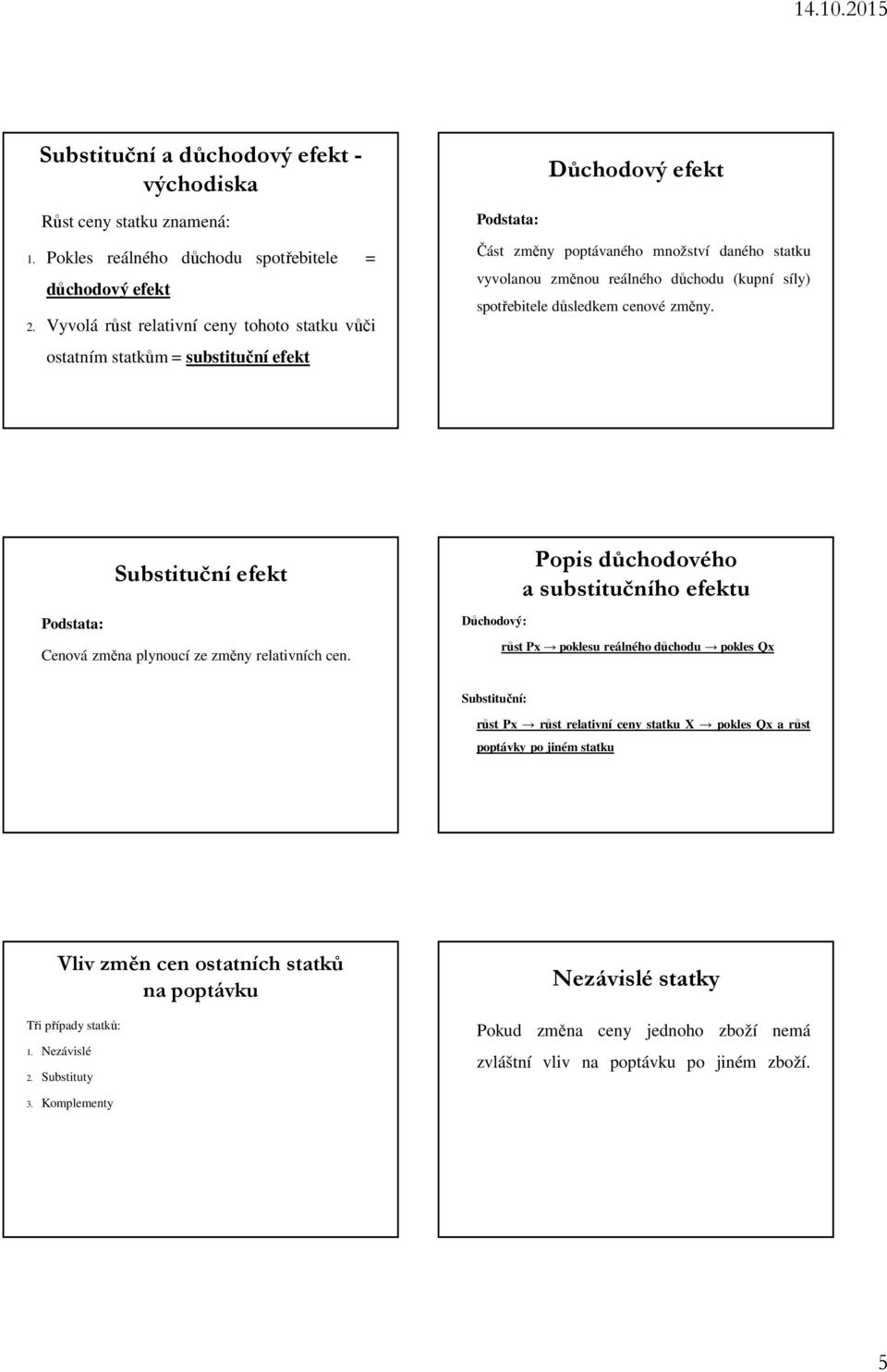 síly) spotřebitele důsledkem cenové změny. Podstata: Substituční efekt Cenová změna plynoucí ze změny relativních cen.