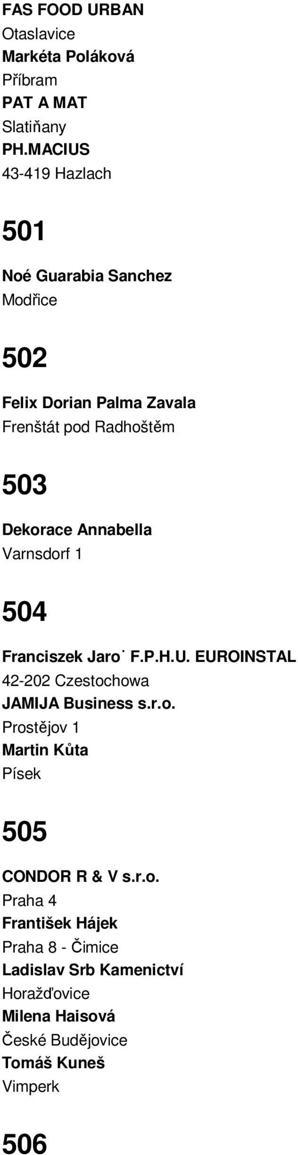 Dekorace Annabella Varnsdorf 1 504 Franciszek Jaro F.P.H.U. EUROINSTAL 42-202 Czestochowa JAMIJA Business s.r.o. Prostějov 1 Martin Kůta Písek 505 CONDOR R & V s.