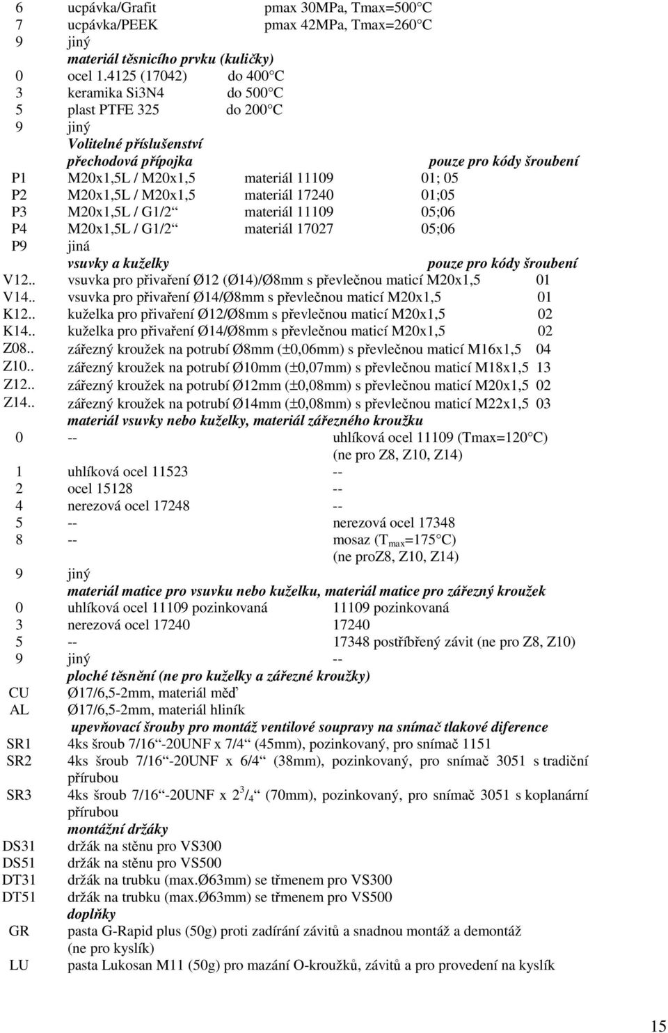 M20x1,5L / M20x1,5 materiál 17240 01;05 P3 M20x1,5L / G1/2 materiál 11109 05;06 P4 M20x1,5L / G1/2 materiál 17027 05;06 P9 jiná vsuvky a kuželky pouze pro kódy šroubení V12.