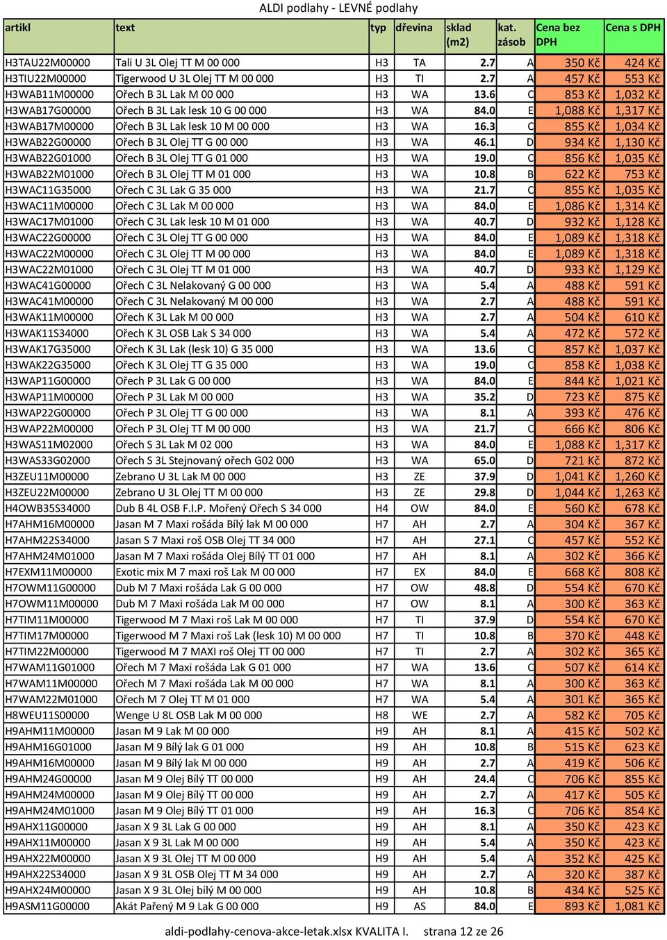 3 C 855 Kи 1,034 Kи H3WAB22G00000 Oшech B 3L Olej TT G 00000 H3 WA 46.1 D 934 Kи 1,130 Kи H3WAB22G01000 Oшech B 3L Olej TT G 01000 H3 WA 19.