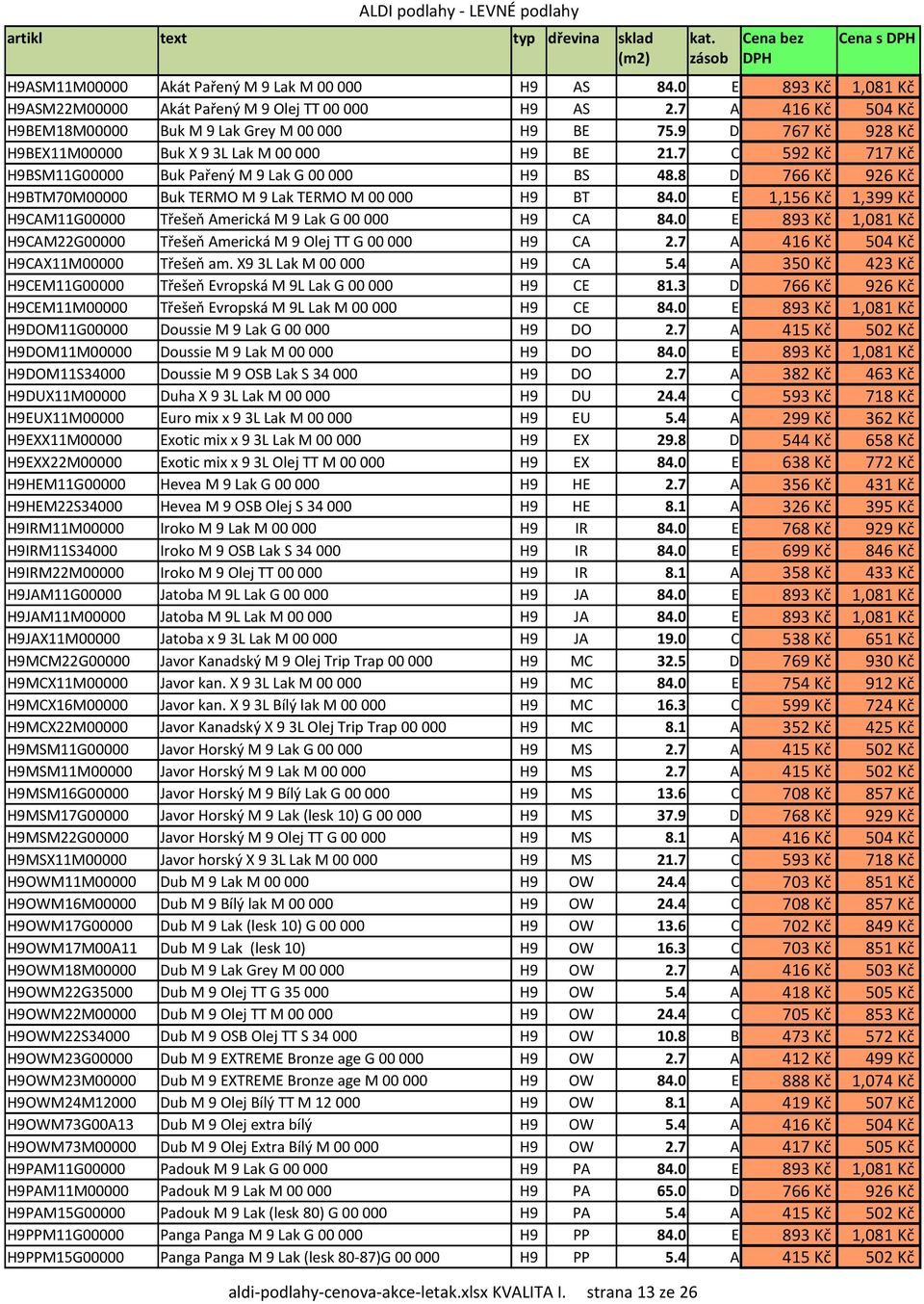 8 D 766 Kи 926 Kи H9BTM70M00000 Buk TERMO M 9 Lak TERMO M 00000 H9 BT 84.0 E 1,156 Kи 1,399 Kи H9CAM11G00000 Tшeљeт Americkб M 9 Lak G 00000 H9 CA 84.