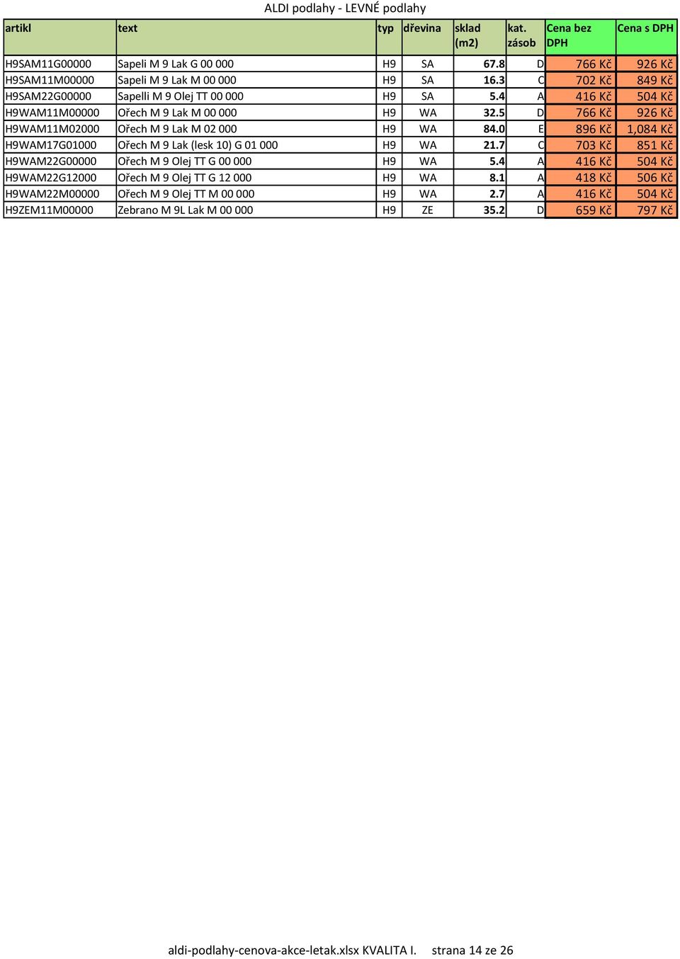 0 E 896 Kи 1,084 Kи H9WAM17G01000 Oшech M 9 Lak (lesk 10) G 01000 H9 WA 21.7 C 703 Kи 851 Kи H9WAM22G00000 Oшech M 9 Olej TT G 00000 H9 WA 5.