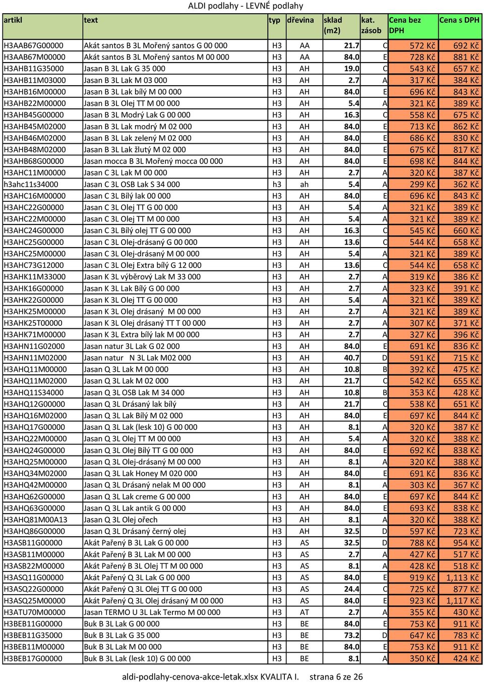 0 E 696 Kи 843 Kи H3AHB22M00000 Jasan B 3L Olej TT M 00000 H3 AH 5.4 A 321 Kи 389 Kи H3AHB45G00000 Jasan B 3L Modrэ Lak G 00000 H3 AH 16.