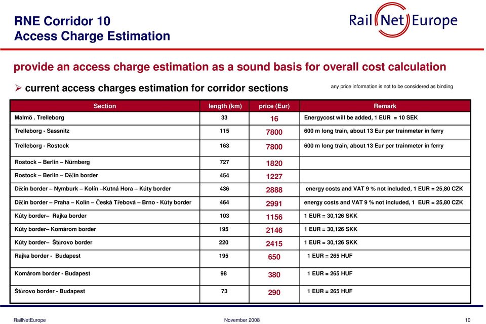 Trelleborg 33 16 Energycost will be added, 1 EUR = 10 SEK Trelleborg - Sassnitz 115 7800 600 m long train, about 13 Eur per trainmeter in ferry Trelleborg - Rostock 163 7800 600 m long train, about