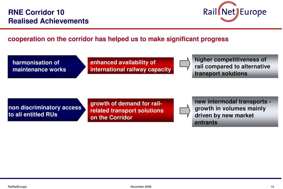 transport solutions non discriminatory access to all entitled RUs growth of demand for railrelated transport solutions on the