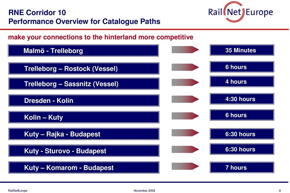 Dresden - Kolin Kolin Kuty Kuty Rajka - Budapest Kuty - Sturovo - Budapest Kuty Komarom