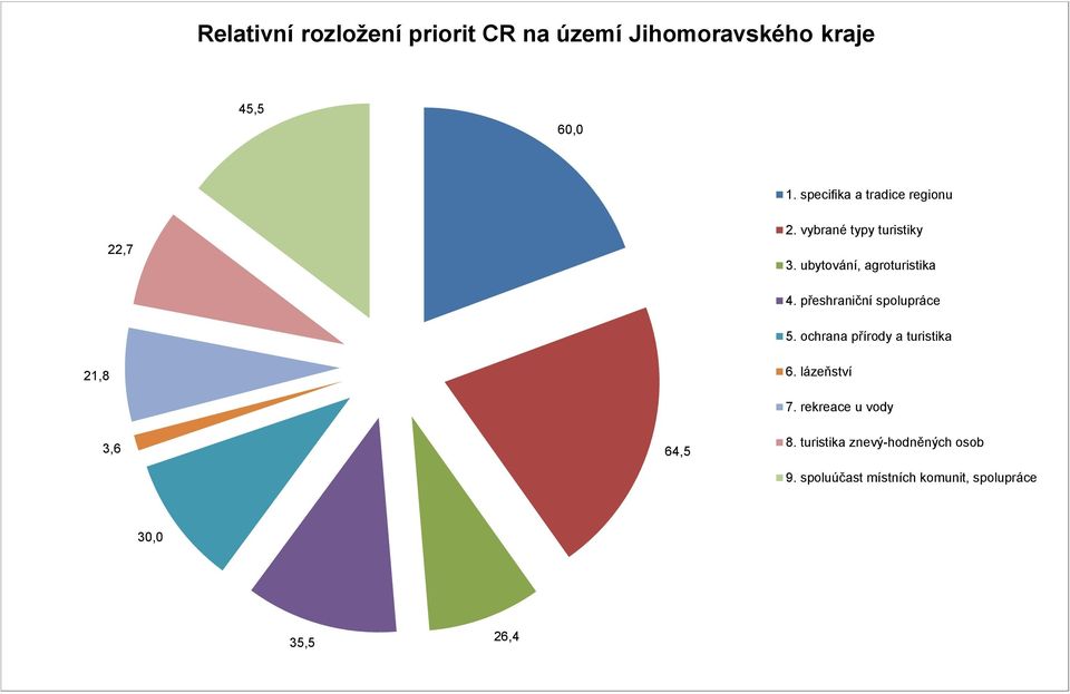 vybrané typy turistiky 4. přeshraniční 5.