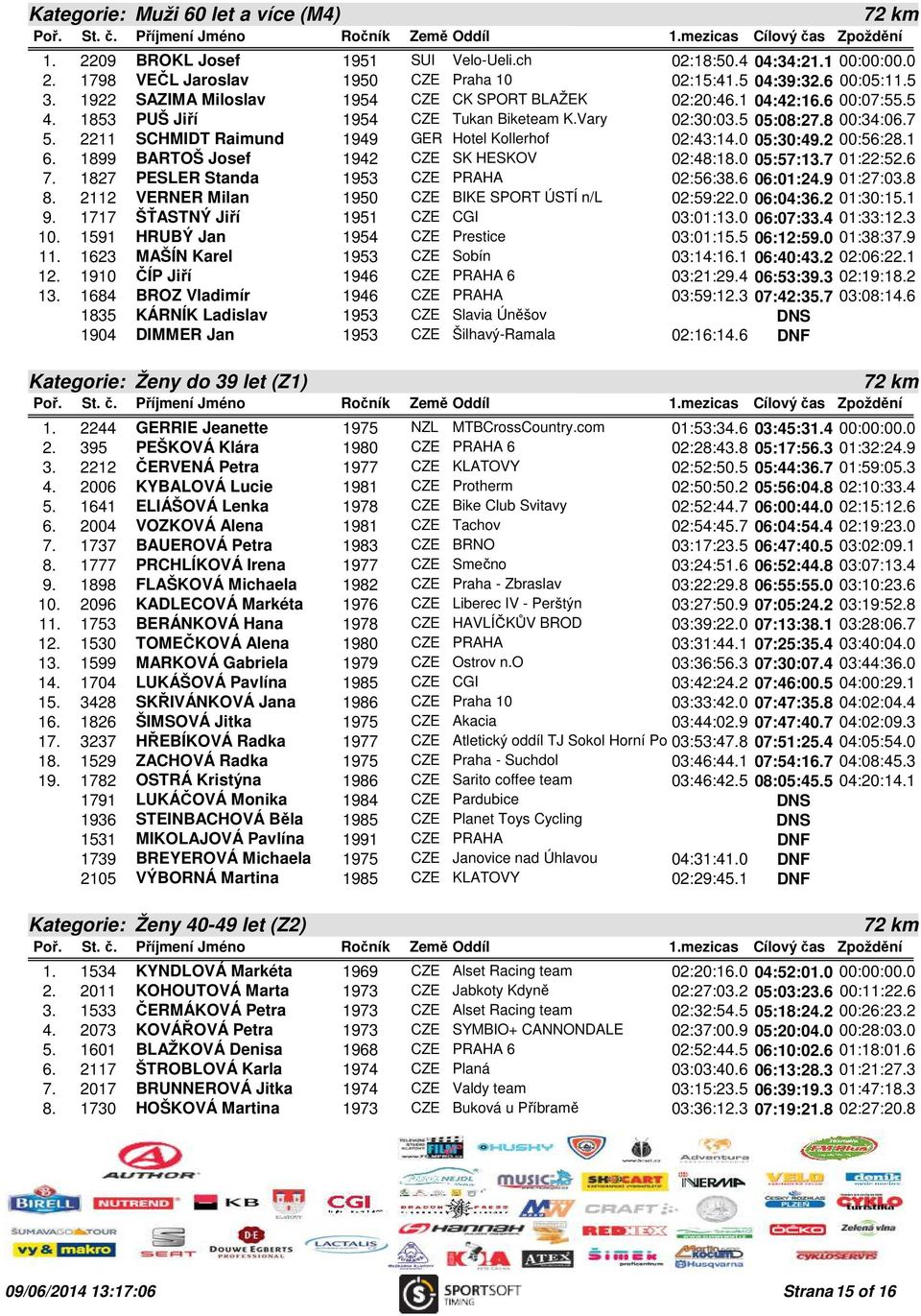 2211 SCHMIDT Raimund 1949 GER Hotel Kollerhof 02:43:14.0 05:30:49.2 00:56:28.1 6. 1899 BARTOŠ Josef 1942 CZE SK HESKOV 02:48:18.0 05:57:13.7 01:22:52.6 7. 1827 PESLER Standa 1953 CZE PRAHA 02:56:38.