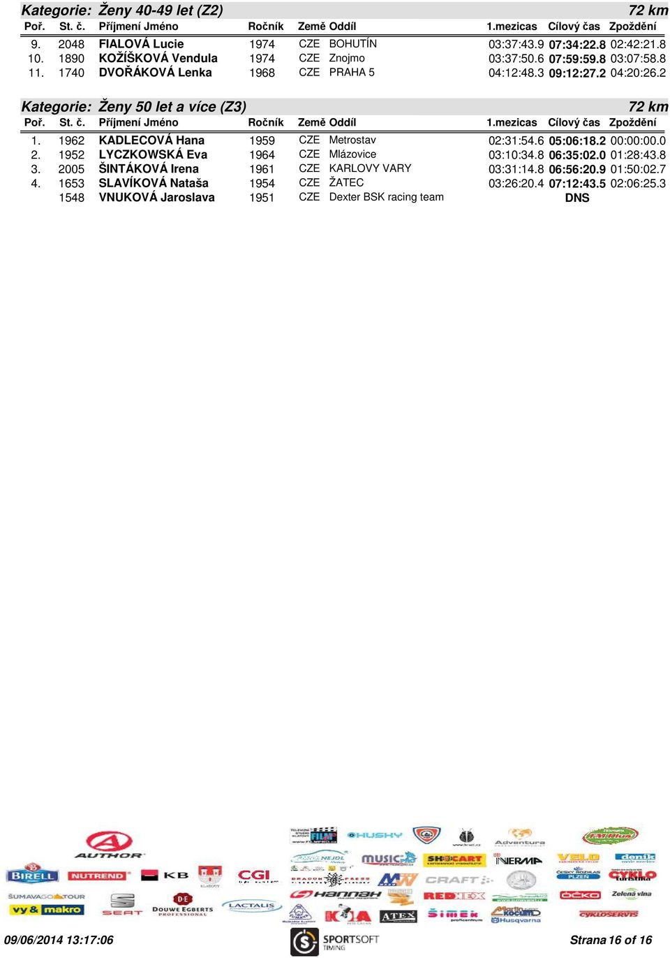 1962 KADLECOVÁ Hana 1959 CZE Metrostav 02:31:54.6 05:06:18.2 00:00:00.0 2. 1952 LYCZKOWSKÁ Eva 1964 CZE Mlázovice 03:10:34.8 06:35:02.0 01:28:43.8 3.