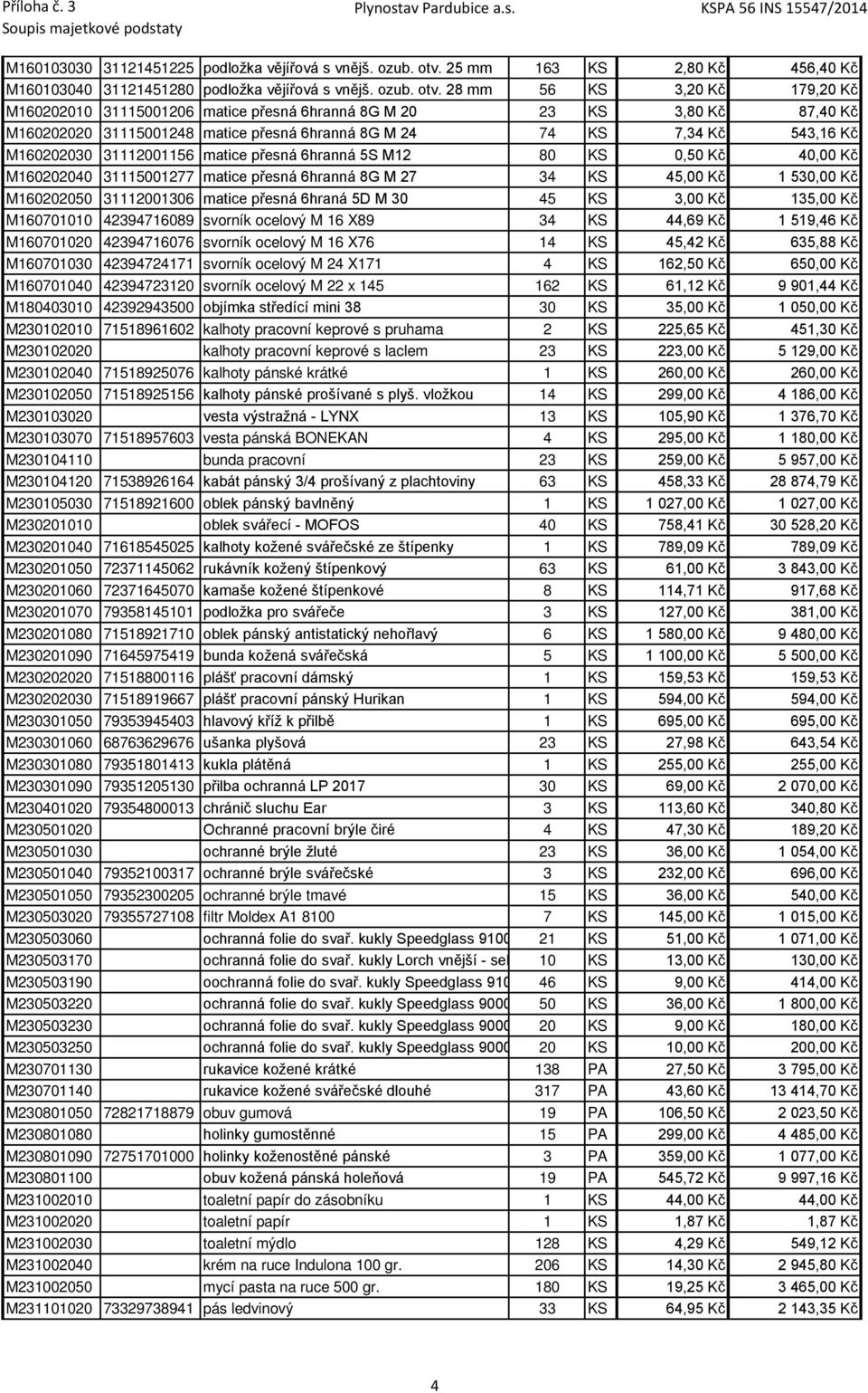 28 mm 56 KS 3,20 Kč 179,20 Kč M160202010 31115001206 matice přesná 6hranná 8G M 20 23 KS 3,80 Kč 87,40 Kč M160202020 31115001248 matice přesná 6hranná 8G M 24 74 KS 7,34 Kč 543,16 Kč M160202030