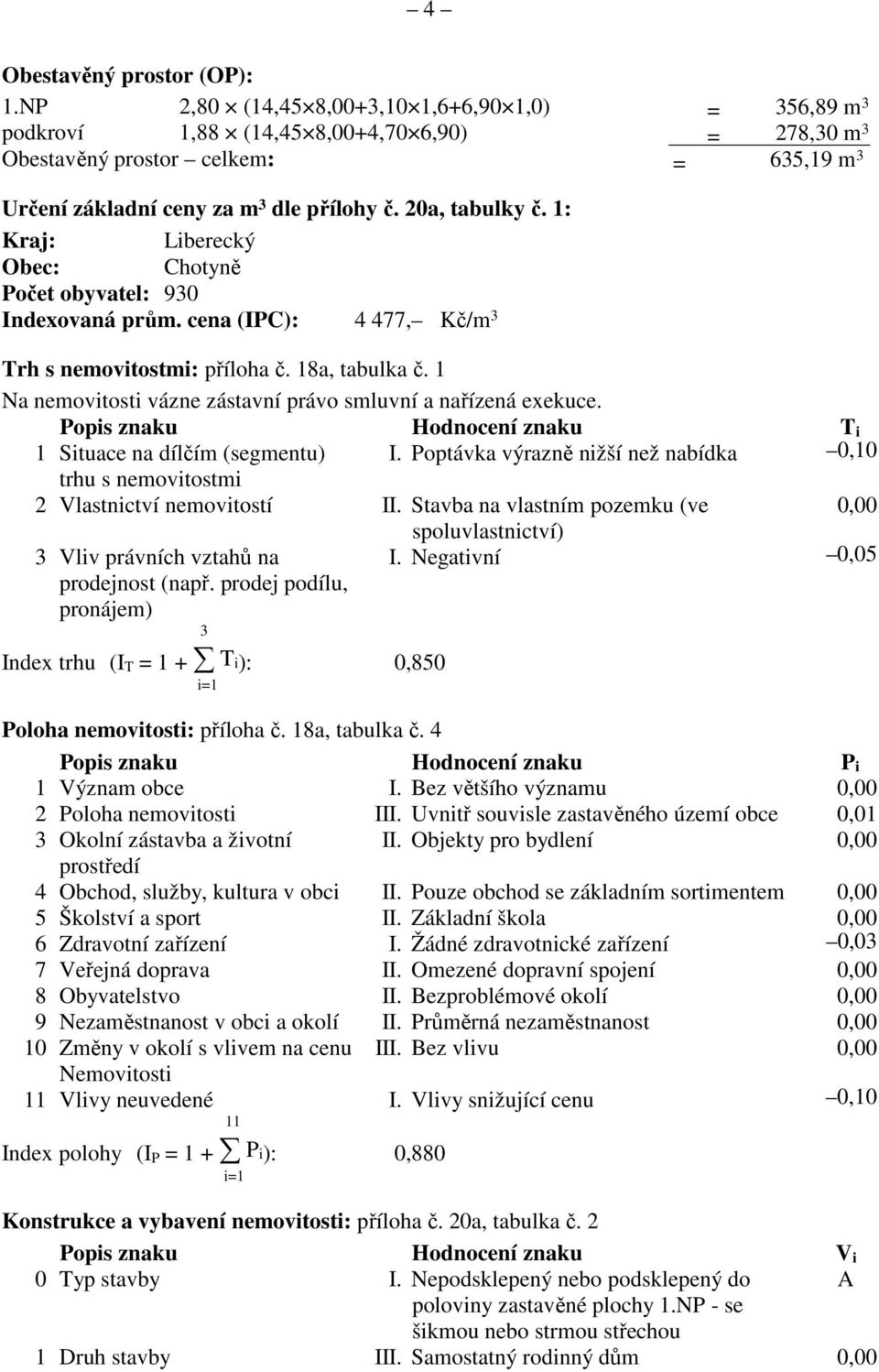 1: Kraj: Liberecký Obec: Chotyně Počet obyvatel: 930 Indexovaná prům. cena (IPC): 4 477, Kč/m 3 Trh s nemovitostmi: příloha č. 18a, tabulka č.