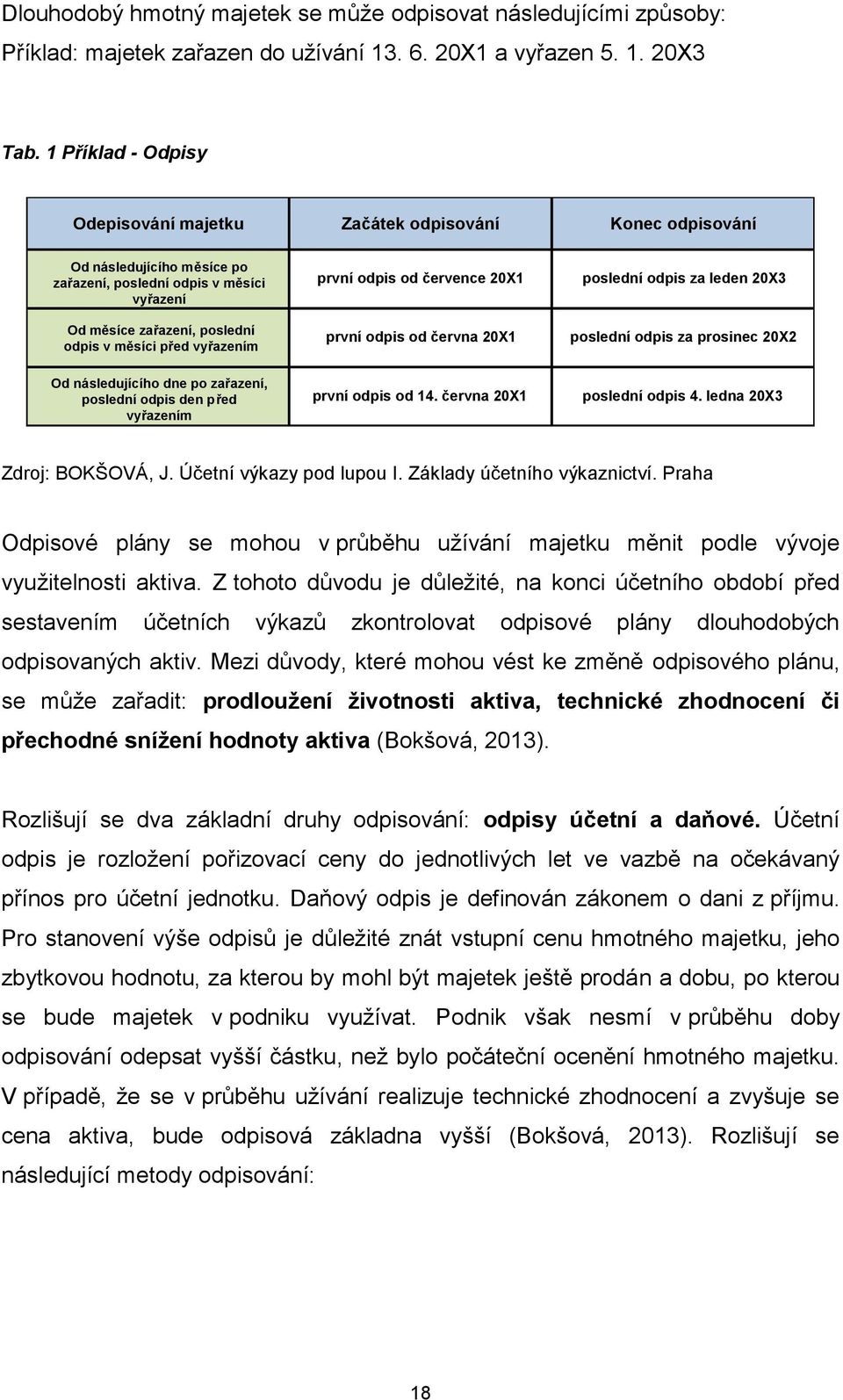 vyřazením první odpis od července 20X1 první odpis od června 20X1 poslední odpis za leden 20X3 poslední odpis za prosinec 20X2 Od následujícího dne po zařazení, poslední odpis den před vyřazením