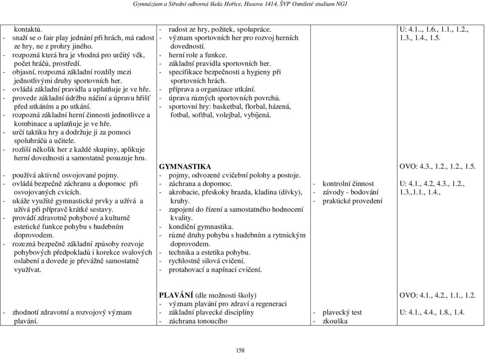 - provede základní údržbu náčiní a úpravu hřišť před utkáním a po utkání. - rozpozná základní herní činnosti jednotlivce a kombinace a uplatňuje je ve hře.