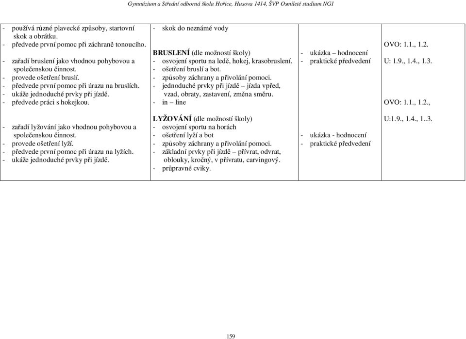 - předvede práci s hokejkou. - skok do neznámé vody BRUSLENÍ (dle možností školy) - osvojení sportu na ledě, hokej, krasobruslení. - ošetření bruslí a bot. - způsoby záchrany a přivolání pomoci.