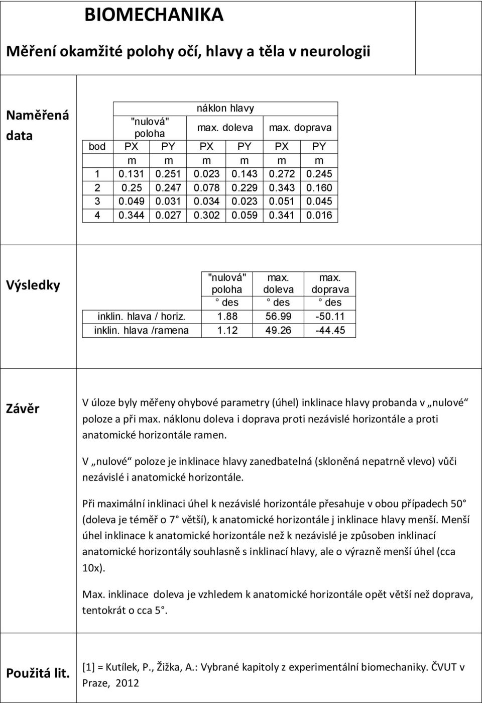 hlava / horiz. 1.88 56.99-50.11 inklin. hlava /ramena 1.12 49.26-44.45 Závěr V úloze byly měřeny ohybové parametry (úhel) inklinace hlavy probanda v nulové poloze a při max.