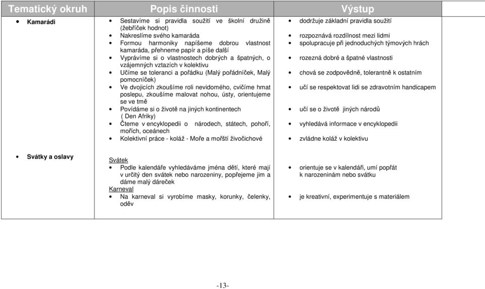 roli nevidomého, cvičíme hmat poslepu, zkoušíme malovat nohou, ústy, orientujeme se ve tmě Povídáme si o životě na jiných kontinentech ( Den Afriky) Čteme v encyklopedii o národech, státech, pohoří,