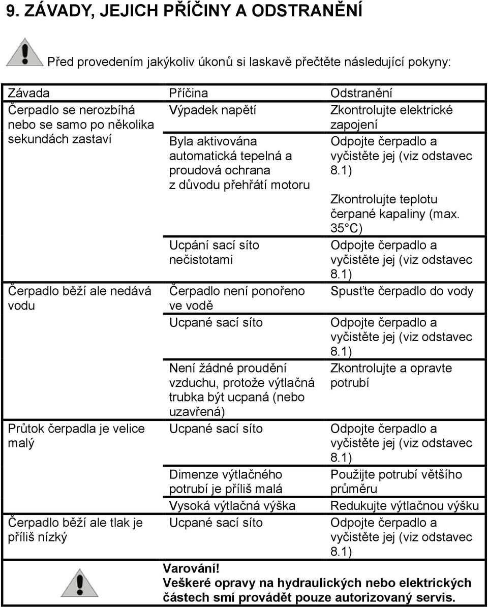 1) Zkontrolujte teplotu čerpané kapaliny (max.