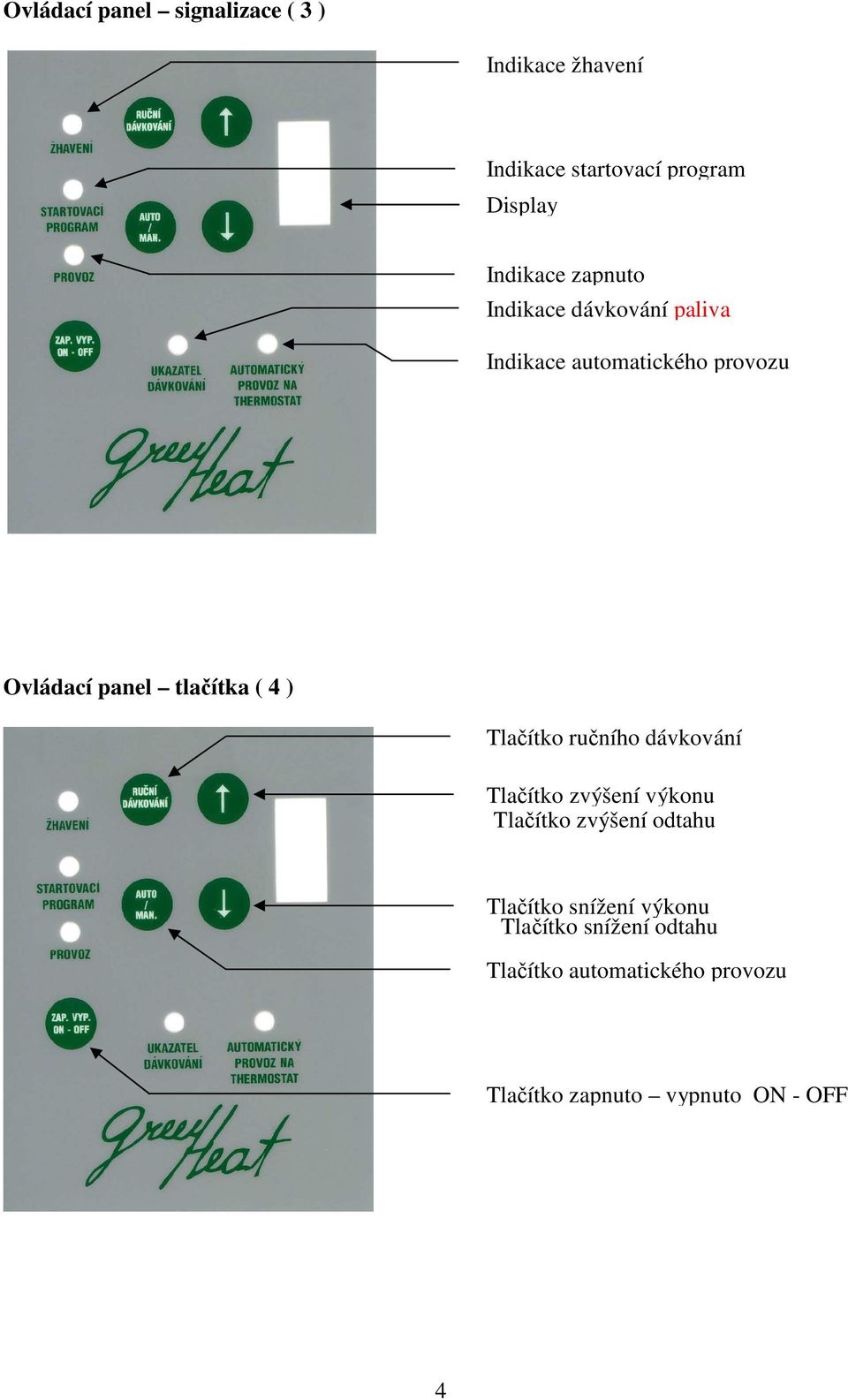 Tlačítko ručního dávkování T Tlačítko zvýšení výkonu Tlačítko zvýšení odtahu Tlačítko snížení