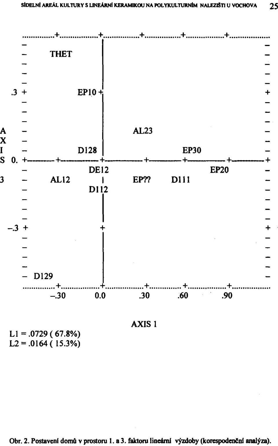 3 + - D129 +..., -.30,...+. 0.0...+...30...+...60...+...90 LI =.0729(67.8%) L2 =.0164( 15.